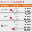 전국제일싼매장