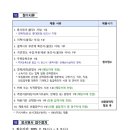 공군 제17전투비행단 체력단련장 네이버블로그