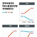 첨단산업3로 이미지