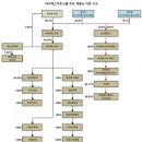 아이에스 이미지