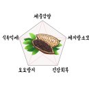 봉동원광한의원 이미지