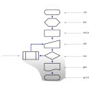 순서도(FlowChart) 이미지