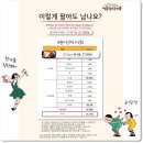 명륜진사갈비 수원조원점 네이버블로그