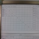 K탁구클럽