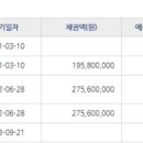 서수원 쌍용스윗닷홈 이미지