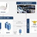후암시장 3 이미지