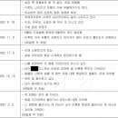 상세불명의 우울증과 업무와의 상당인과관계가 인정되는지 여부[적응장애와 우울장애] 이미지