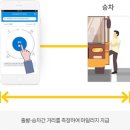 광역알뜰교통카드 마일리지 지원 사업 이미지