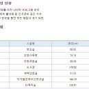 한솔동 주민도서관 이미지