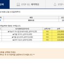 유로파피싱 이미지
