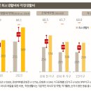 골든라이프 이미지