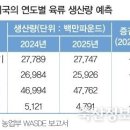 돼지유통