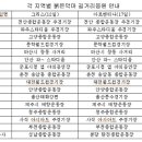 [내용수정]붉은악마 지역지부 길거리응원 장소 이미지