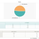목포애향중학교