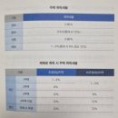 필수 재테크 상식 금융 & 부동산 실속 재테크 | [독서 후기] 최소한의 세금 공부, 증세 시대 연말정산 절세팁과 사업자 및 부동산 절세 노하우