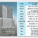 상암공인중개사사무소 네이버블로그