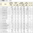 ㈜지우건설 이미지