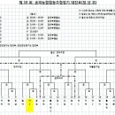 창덕여고운동장 이미지
