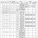 교통광장 이미지