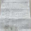 청주상의원