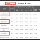 센텀초등학교 옆 이미지