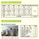 해오름도서관 이미지