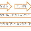 [EBS 공부의왕도 " 수능, 평가원 모의고사로 완성하라 "] - 기본 참고서 , 평가원 모의고사로 수능 완전정복하기 이미지