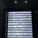 대전 신상 맛집, 샤오바오 우육면 둔산점