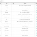 세븐일레븐 양산터미널점 이미지