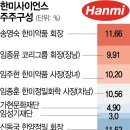 고려약품 이미지