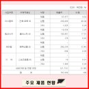 효원산업(주) - 김해시 가야로 183 | 효원산업(주)