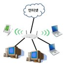 와이파이(WIPI) | 나는 왜 십만원짜리 공유기를 샀을까 ㅠ.ㅜ, 5GHz지원 ipTIME N8004R 구입기