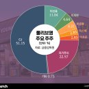 씨제이올리브영 이미지