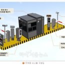 구미원룸선호지역 From 제공 ■ 한강공원 주차, 편해진다 이미지