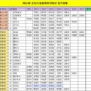 제21회 순천시 생활체육대축전 Daum카페