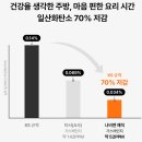 김가스시 | 나비엔 3구 하이브리드 인덕션+가스 쿡탑 내돈내산 후기, 뚝배기 포기 못한다면 강추