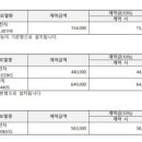 주식회사 에이치에스개발