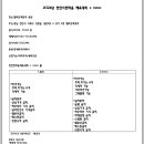 2024 천안시 한마음 체육대회 이미지