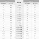 차소아청소년과의원 이미지