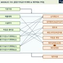 [Update - Excel 파일] 2025년 재무계획수립 FINANCIAL MODEL_Ver.2025-01_20250112 이미지