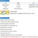 화천군청 | 화천 산천어 축제 얼음낚시 (주말 현장접수 오픈런 후기)