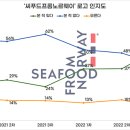 대한씨푸드 이미지