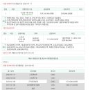 상현로11번길 네이버블로그