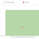 이아이이(EIE) 고려대학교 영어교육프로그램 이미지