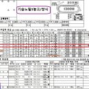 특메인59.6배삼쌍9개적중이最高이맛에산다불적중쑈삼쌍의맛197.5배70.7배2월12일요분석 이미지