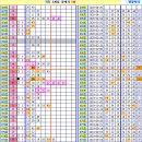 로또 908회차, 완자 5중복 참고용 이미지