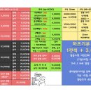 중앙현상소 네이버블로그
