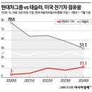 일론 머스크 &#34;현대차는 꽤 잘하고 있다&#34; (2022년에 한 말) 이미지