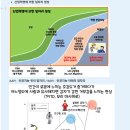 처음 배우는 머신러닝 | [공지] 📢 <동아일보 데이터 AI 스쿨> - 7장 인공지능의 첫 시작, 머신러닝