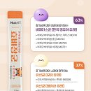 효약국 | 밥 잘 안먹는 아이를 위한 속편한 효소유산균 - 효비장군 후기